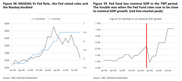 “AI泡沫”刷屏！2000年的“科网泡沫”有哪些见顶信号，“顶部”走势是怎样的？