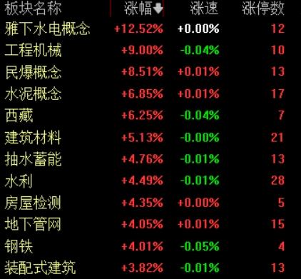 沪指收获4连阳创年内新高