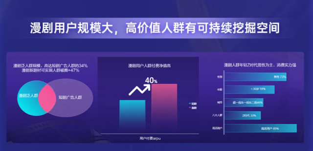 动漫短剧离爆火就差一部《无双》了|新榜洞察