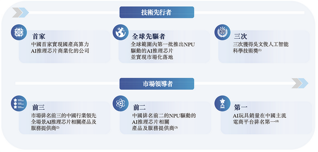 210亿，深圳AI芯片龙头冲刺港交所！