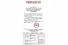 匠心“筑”民生！福建建工集团再获中国建筑业最高荣誉——鲁班奖图片