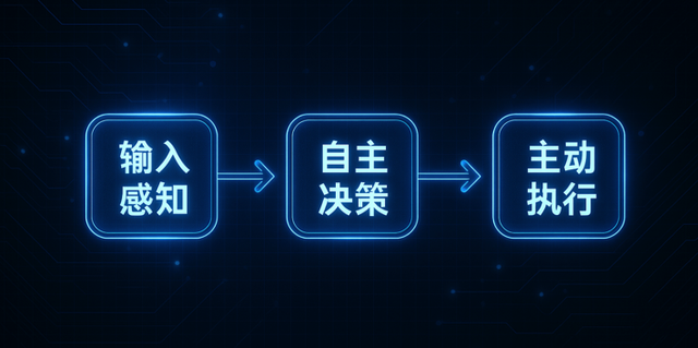 AI智能体应用与反常识思考