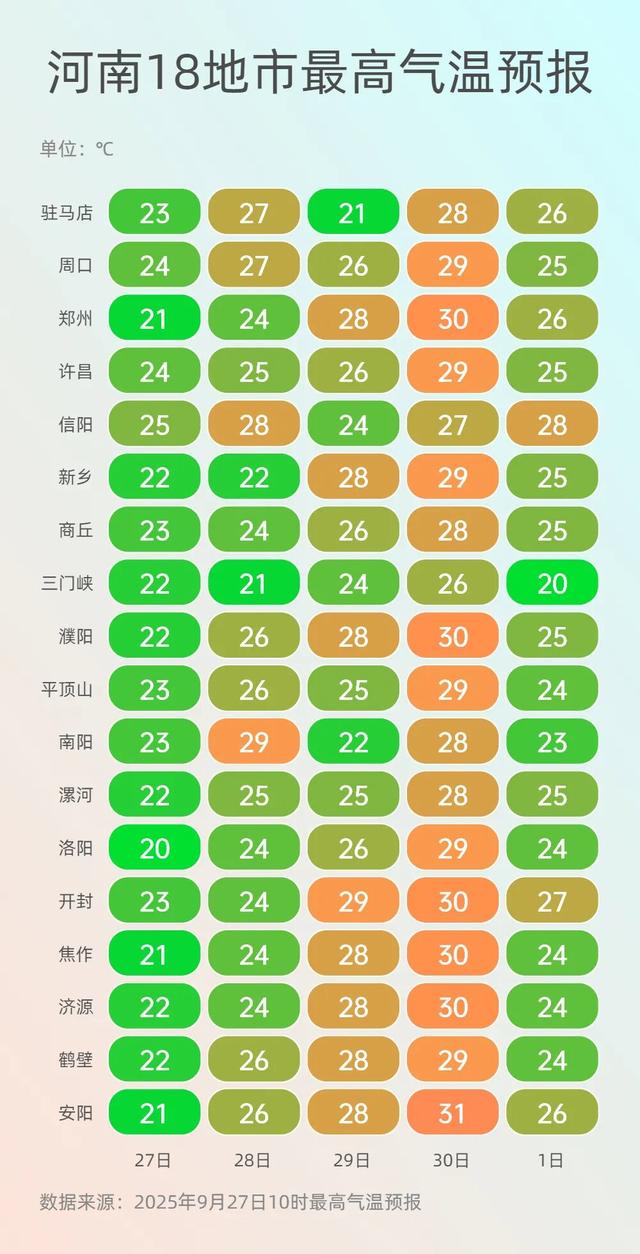 未来三天河南依旧多雨