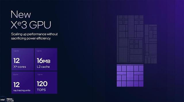 决战1.8nm，英特尔AI路线图公布，两大AI GPU将发
