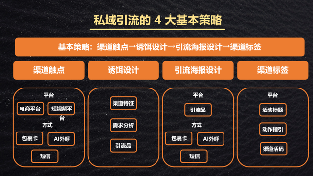 私域引流全流程拆解：1套黄金公式+4大基本策略+3个引流场景，小白也能轻松复制！