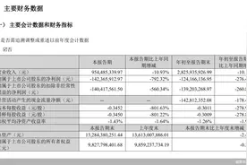 市值缩水超800亿、三季报现上市首亏，华大基因跌落神坛图片
