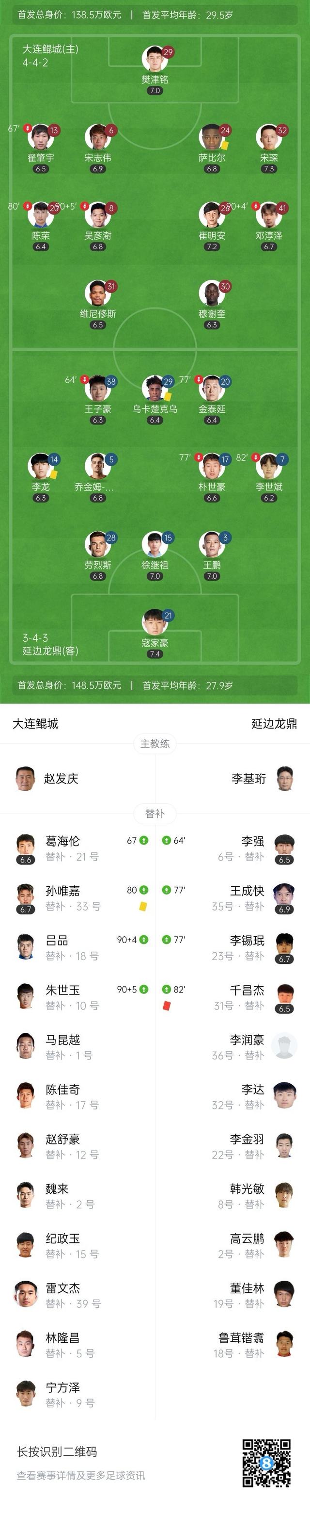 中甲-大连鲲城0-0延边龙鼎 龙鼎3轮不胜+距冲超区10分鲲城6轮不败