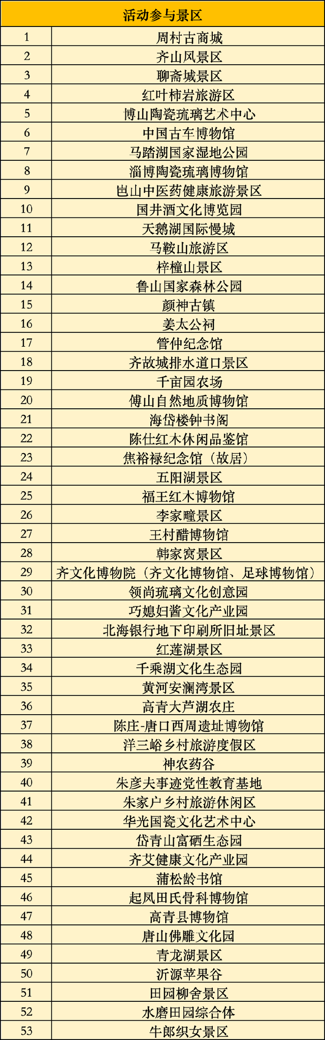景区免费，住宿优惠！“串”山越海，鲁C等你