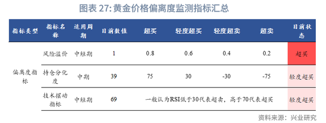 2025年第四季度贵金属展望