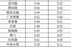 苏州地铁运营调整图片