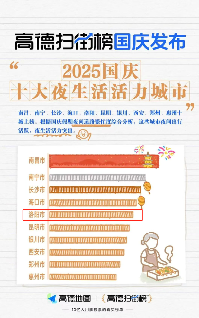听说，洛阳的后劲儿很大！没错!无敌大！