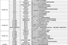 华为宣布不再兼容安卓后，美团等多家大厂加入鸿蒙开发图片