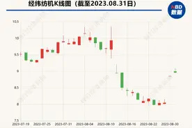 经纬纺机退市申请获深交所正式受理，现金选择权行权价确定为9.24元/股图片
