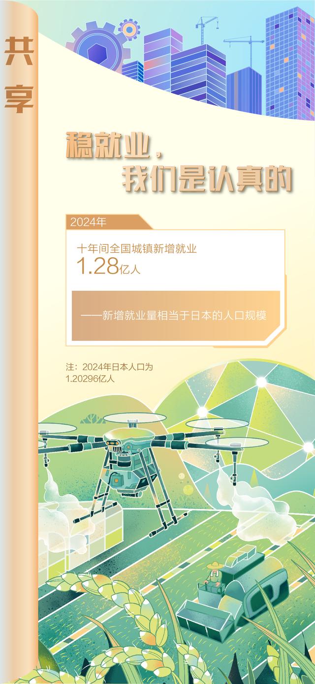 5组10篇日记，这是来自10名普通中国人的记忆