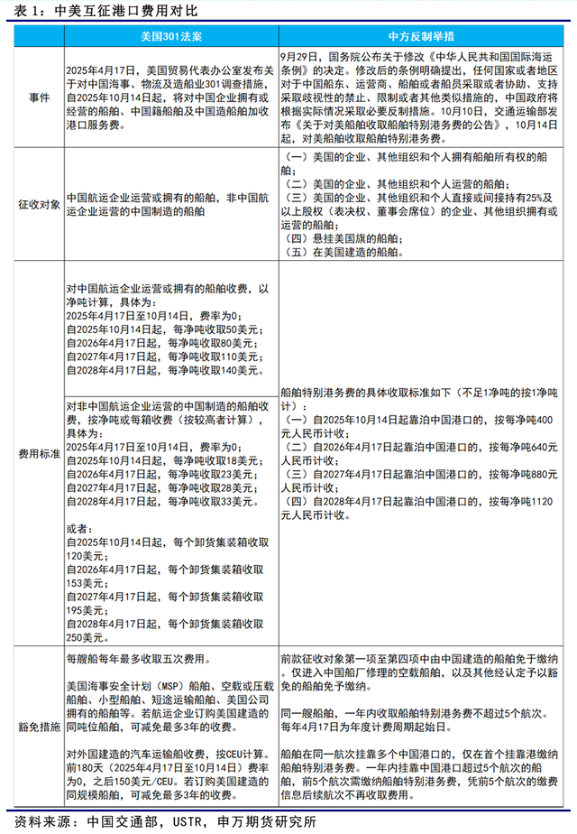 马光远：中国造船业对美国遥遥领先