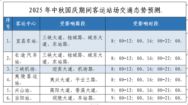 双节出行避堵指南！速看！
