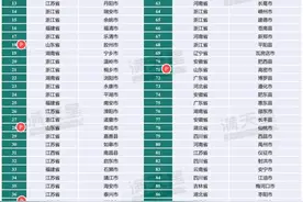 2024投资竞争力百强县发布，山东11市上榜图片