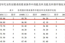 为什么东北那么多185“男大”？图片