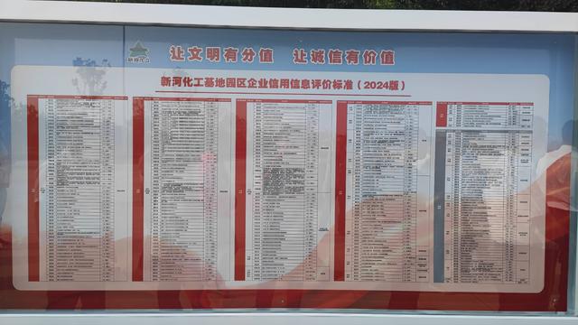 青岛：打造“信用企业”品牌 新河化工基地全面开展“信用园区”建设