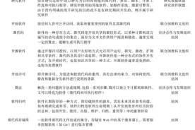 法国研究软件开放共享的政策分析及实践案例图片