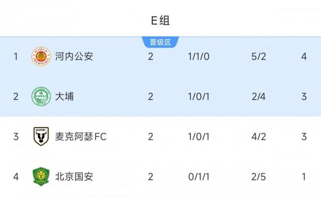 国安主帅塞蒂恩离任