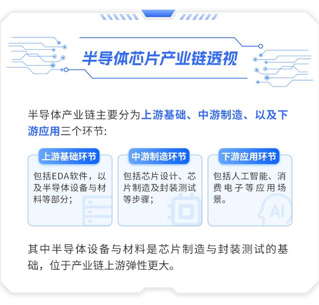 光刻机利好频传，半导体设备ETF（159516）直线涨停