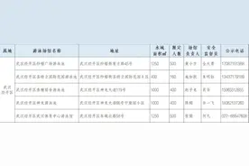 中小学生暑期福利来了！武汉经开区这些游泳场馆将免费开放图片