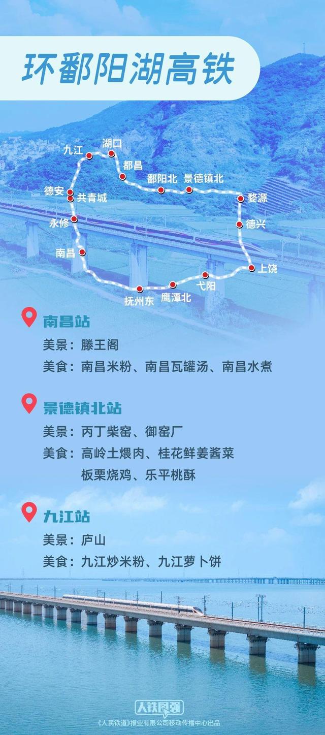 暑期已至 来打卡6条绝美高铁环线 站站有特色！