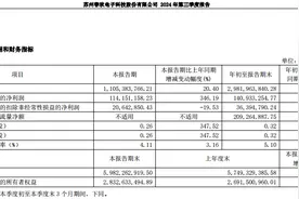 春秋电子2024年三季度业绩亮眼，新能源汽车业务成新增长点图片