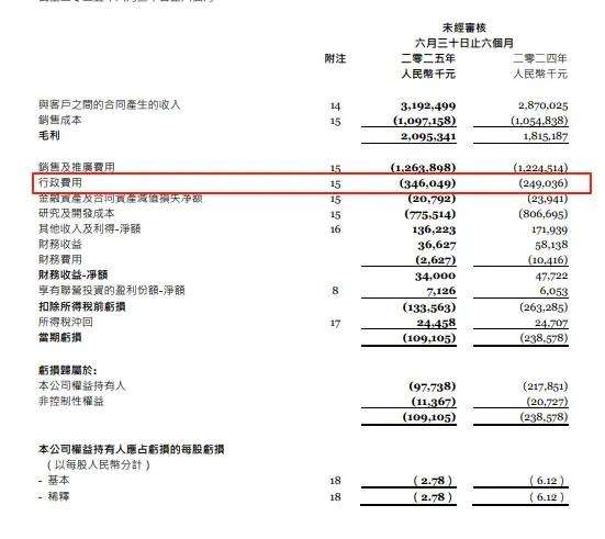 减亏55.1%的金蝶，离盈利还有多远?