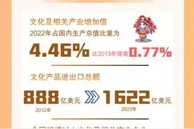 繁荣兴盛 “数”读75年来中国文化发展弦歌不辍图片