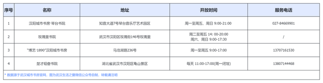 免费开放！武汉70家城市书房最新汇总！附点位分布&开放时间