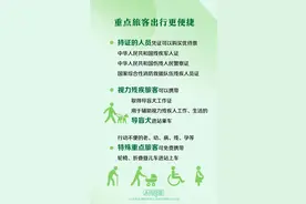 转发！坐火车出行的旅客请注意！图片