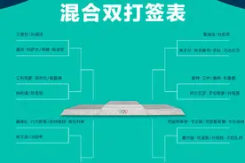巴黎奥运会乒乓球项目分组抽签结果揭晓图片