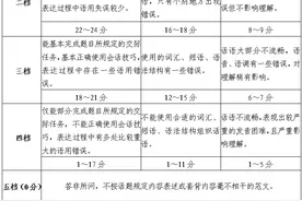 事关高考外语口试！省教育考试院最新发布图片