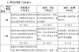 事关高考外语口试！省教育考试院最新发布图片