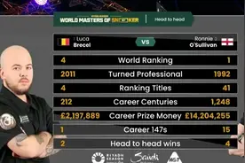 “不是为了钱”🤣赛前转播给出奥沙利文生涯奖金：1420万镑图片