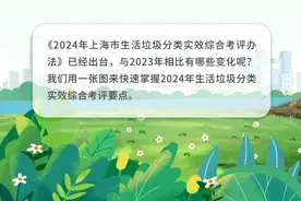 一图速览2024生活垃圾分类实效综合考评要点图片