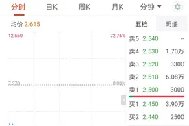 复牌股价“大腿斩”！华兴资本遭遇了什么图片