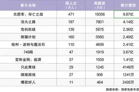 《云上的云》《小丑2》等9部影片本周上映图片