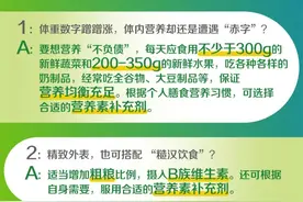 吃出健康！超实用的30个营养科学小知识→图片