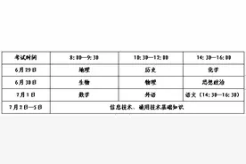 山东2024年夏季合格考6月29日起开考！图片