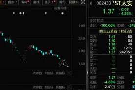 罕见，提醒三大风险，独董联合发声，剑指上市公司！一季报抢先看，这5家公司业绩翻番图片