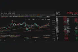 创新药板块又迎利好 龙头抗癌药新剂型获批在美上市图片