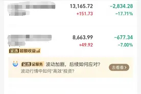 市场火热老基民又活跃了 如何抓住强势板块行情？图片