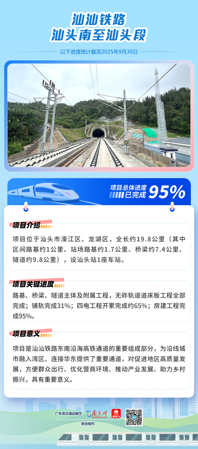 又有新进展！广湛高铁通车倒计时！