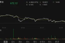 金价暴跌！有人囤10公斤黄金被套牢图片