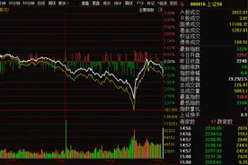 尾盘暴拉上证50，该抄底了吗？掘金股吧多位股民看准本周行情，“不要灰心，机会是跌出来的！”图片