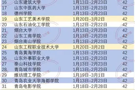 山东72所高校2024-2025寒假安排！这所高校假期最短！图片