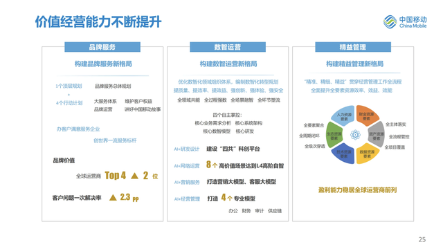 最新：中国移动上半年业绩完整PPT